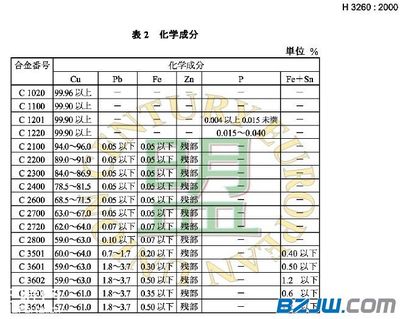 【C46500锡黄铜板 优质超薄黄铜带】_C46500锡黄铜板 优质超薄黄铜带价格_C46500锡黄铜板 优质超薄黄铜带厂家-到中华标准件网