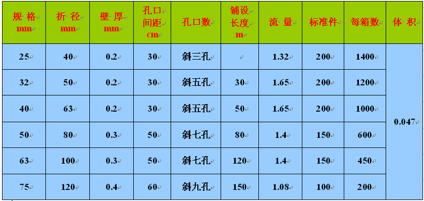 销售农用黑色滴灌管 浇水 浇花灌溉 软管 32mm 微喷.